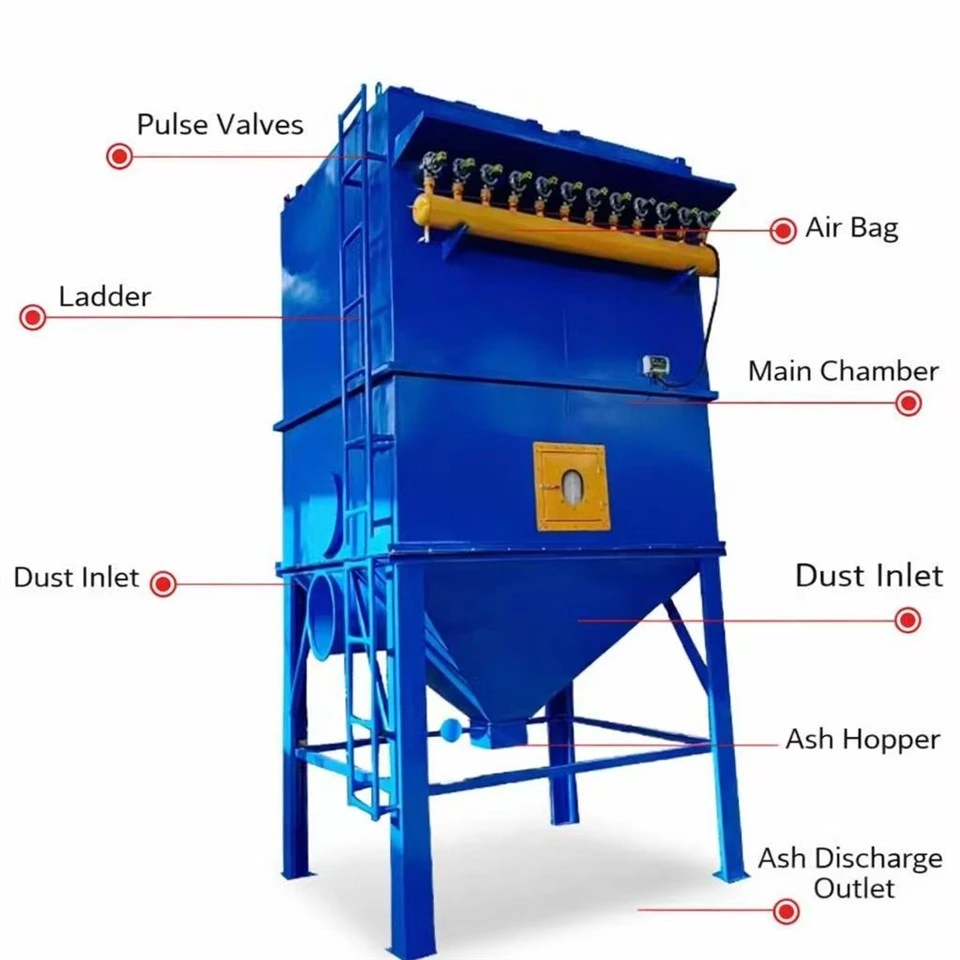Explosion-Proof Baghouse Dust Collector price
